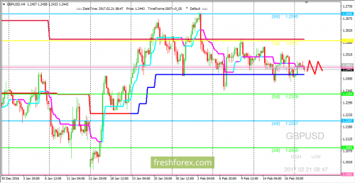 forex-trading-21-02-2017-2.png