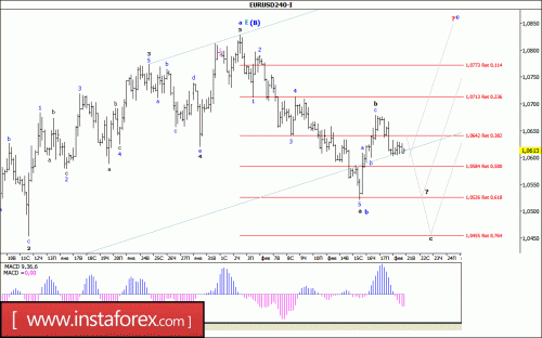 forex-wave-analysis-21-02-2017-1.gif