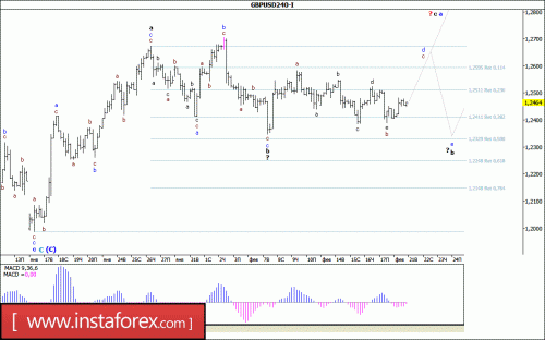 forex-wave-analysis-21-02-2017-2.gif