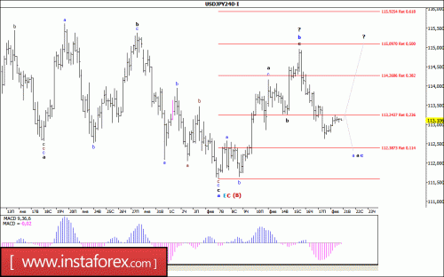 forex-wave-analysis-21-02-2017-4.gif