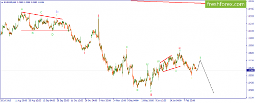 forex-wave-21-02-2017-1.png