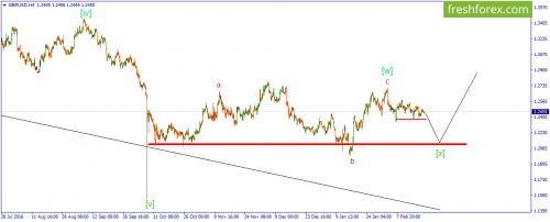 forex-wave-21-02-2017-2.png