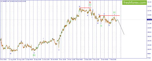 forex-wave-21-02-2017-3.png