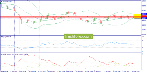 forex-trend-21-02-2017-4.png