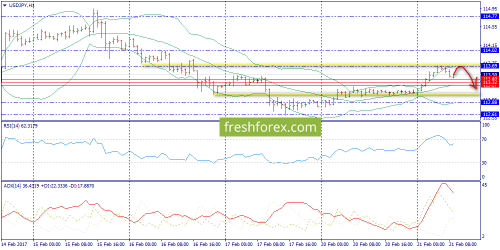 forex-trend-21-02-2017-9.png
