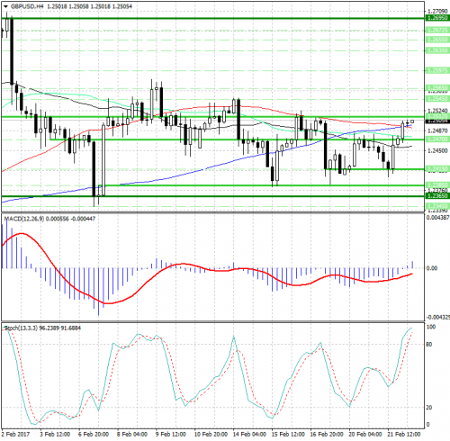 forex-analysis-gbpusd-22-02-2017.jpg