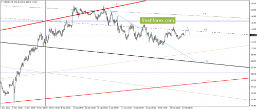 forex-gann-22-02-2017-5.png