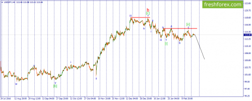 forex-wave-22-02-2017-3.png