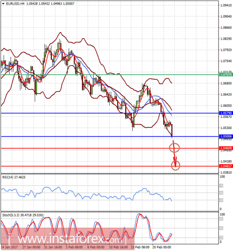 forex-prognosis-22-02-2017.png