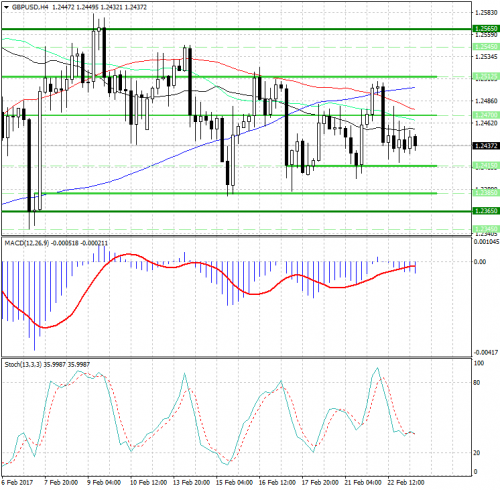 forex-analysis-gbpusd-23-02-2017.jpg