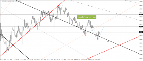 forex-gann-23-02-2017-1.png