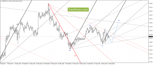 forex-gann-23-02-2017-6.png