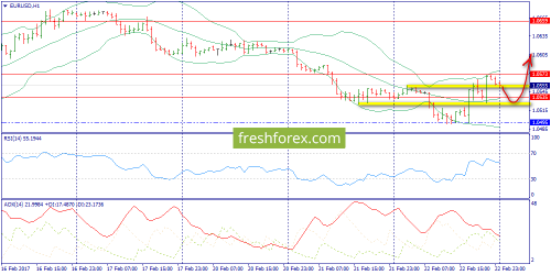 forex-trend-23-02-2017-3.png