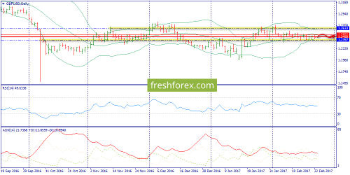 forex-trend-23-02-2017-4.png
