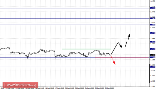 forex-fractal-analysis-23-02-2017-2.png