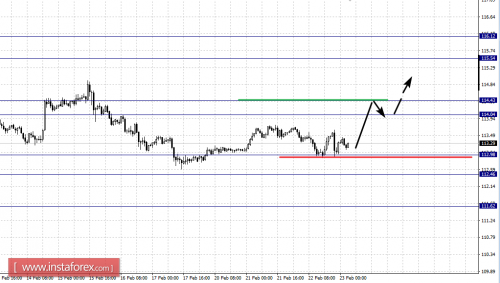 forex-fractal-analysis-23-02-2017-4.png