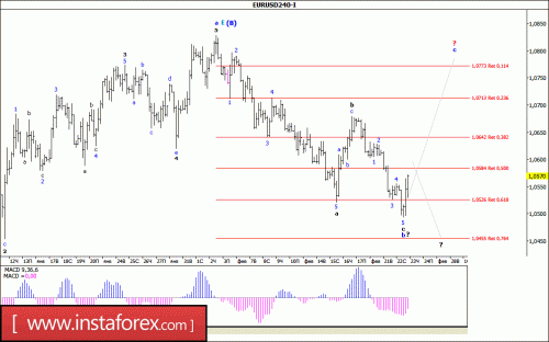 forex-wave-analysis-23-02-2017-1.gif