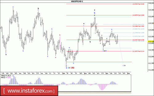 forex-wave-analysis-23-02-2017-4.gif