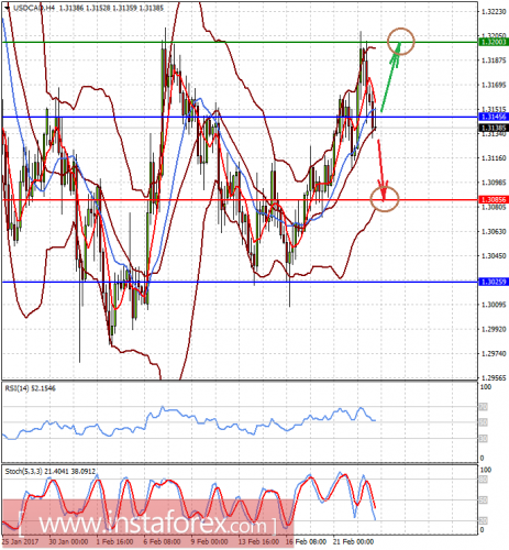 forex-prognosis-23-02-2017-2.png