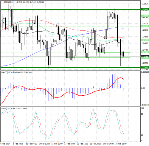 forex-analysis-gbpusd-27-02-2017.jpg