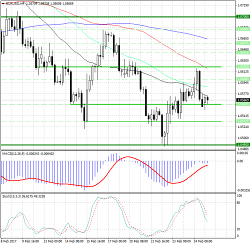 forex-analysis-eurusd-27-02-2017.jpg