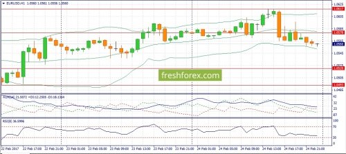 forex-fundamental-analysis-27-02-2017-1.jpg