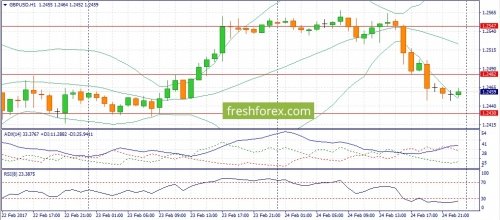 forex-fundamental-analysis-27-02-2017-2.jpg