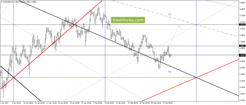 forex-gann-27-02-2017-1.png