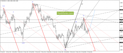 forex-gann-27-02-2017-2.png