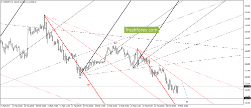 forex-gann-27-02-2017-6.png