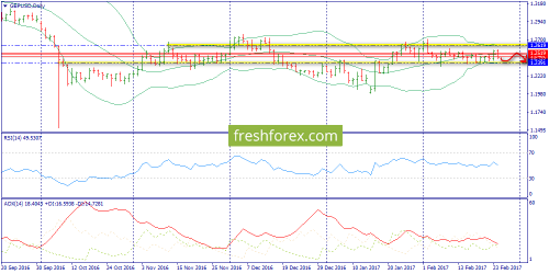 forex-trend-27-02-2017-4.png