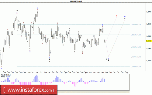 forex-wave-analysis-27-02-2017-2.gif