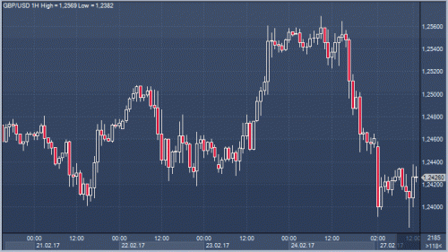 forex-cfd-trading-27-02-2017.gif