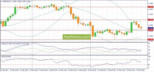 forex-fundamental-analysis-28-02-2017-2.jpg