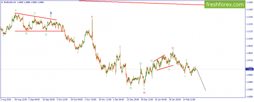 forex-wave-28-02-2017-1.png
