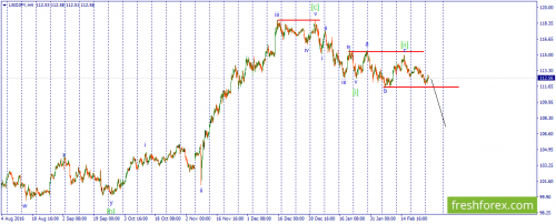 forex-wave-28-02-2017-3.png