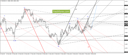 forex-gann-28-02-2017-2.png