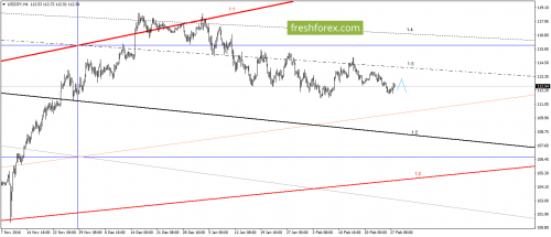 forex-gann-28-02-2017-5.png