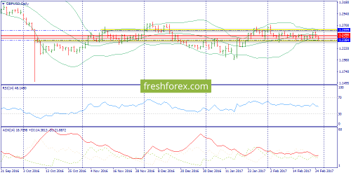 forex-trend-28-02-2017-4.png