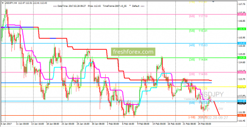 forex-trading-28-02-2017-3.png