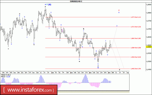 forex-wave-analysis-28-02-2017-1.gif