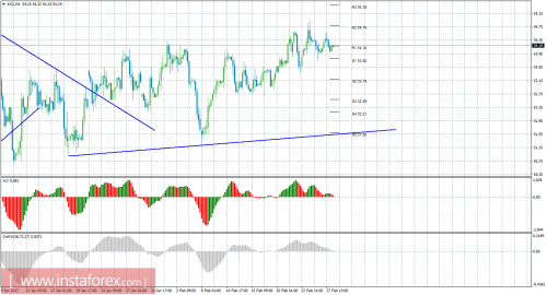 oil-cfd-futures-28-02-2017.png