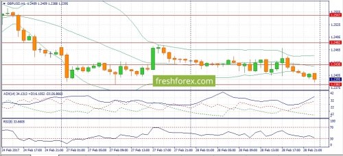 forex-fundamental-analysis-01-03-2017-2.jpg
