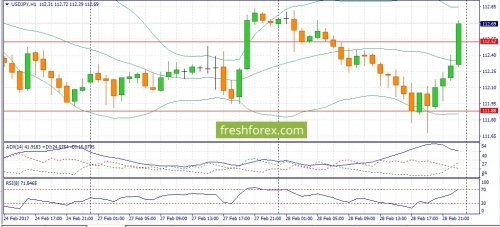 forex-fundamental-analysis-01-03-2017-3.jpg