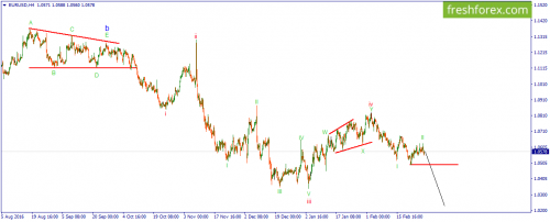 forex-wave-01-03-2017-1.png