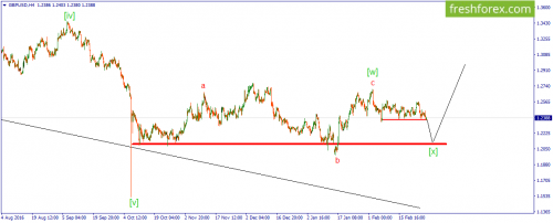 forex-wave-01-03-2017-2.png