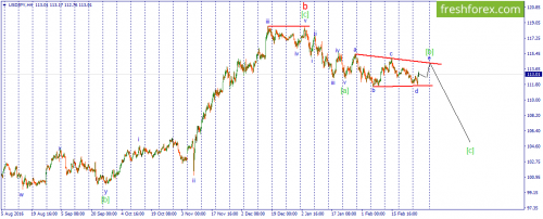 forex-wave-01-03-2017-3.png