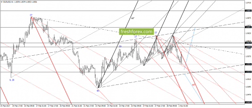 forex-gann-01-03-2017-2.png