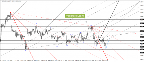 forex-gann-01-03-2017-4.png