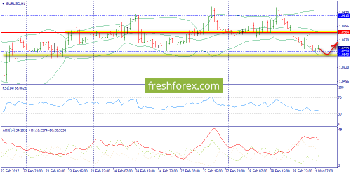 forex-trend-01-03-2017-3.png